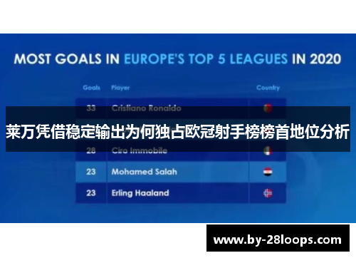 莱万凭借稳定输出为何独占欧冠射手榜榜首地位分析