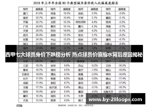 西甲七大球员身价下跌榜分析 热点球员价值缩水背后原因揭秘