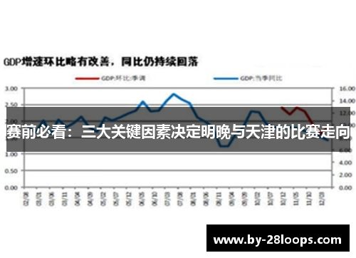 赛前必看：三大关键因素决定明晚与天津的比赛走向