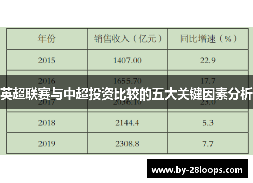 英超联赛与中超投资比较的五大关键因素分析