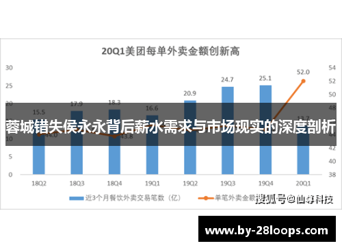 蓉城错失侯永永背后薪水需求与市场现实的深度剖析