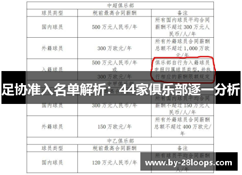 足协准入名单解析：44家俱乐部逐一分析