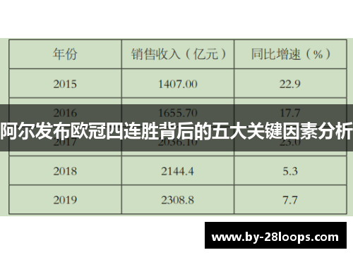 阿尔发布欧冠四连胜背后的五大关键因素分析